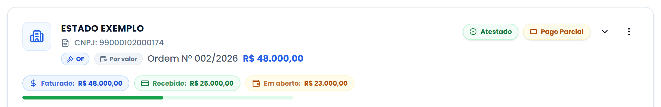 Uma ordem de fornecimento com os selos Atestado e Pago Parcial e os valores faturado, recebido e em aberto, com barra de progresso do quanto já foi recebido.